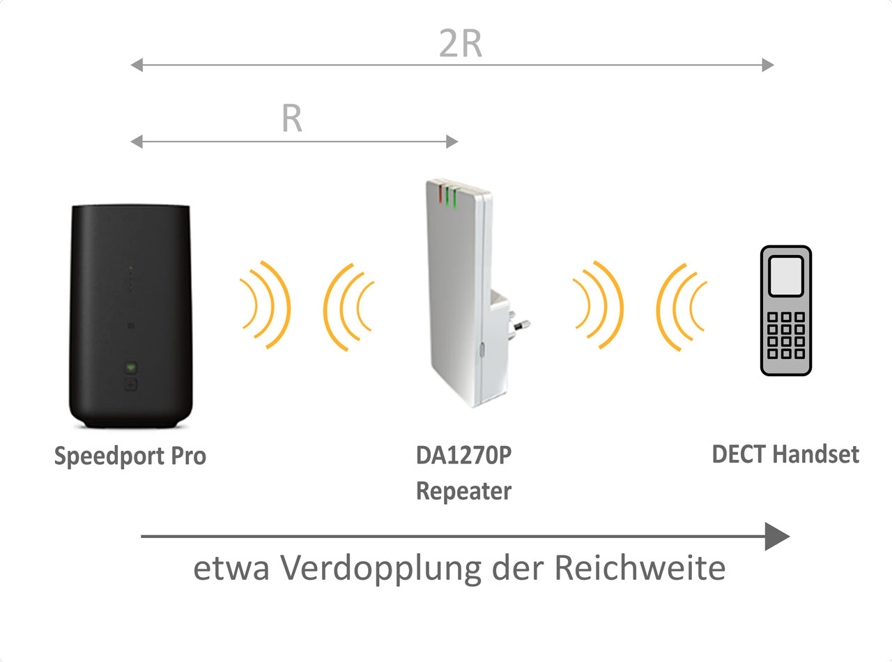 DA1270P Setup